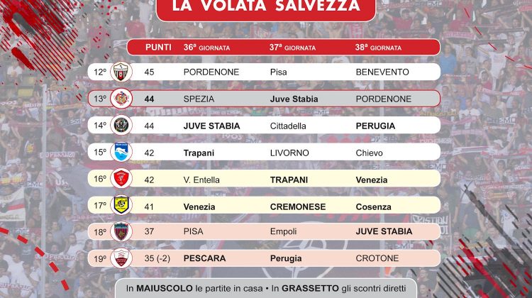 Cremo, il punto sulla lotta salvezza