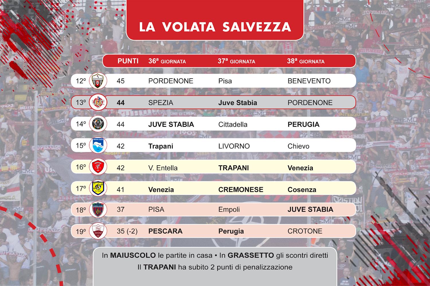lotta salvezza serie b schema Cremo