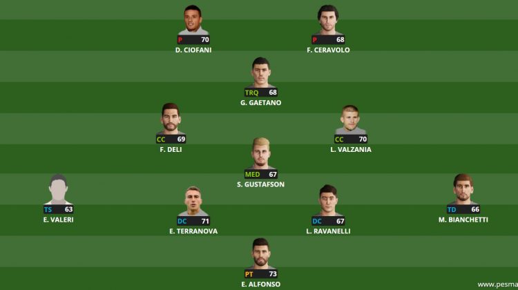 Serie B su PES 2021, ecco i valori della Cremo