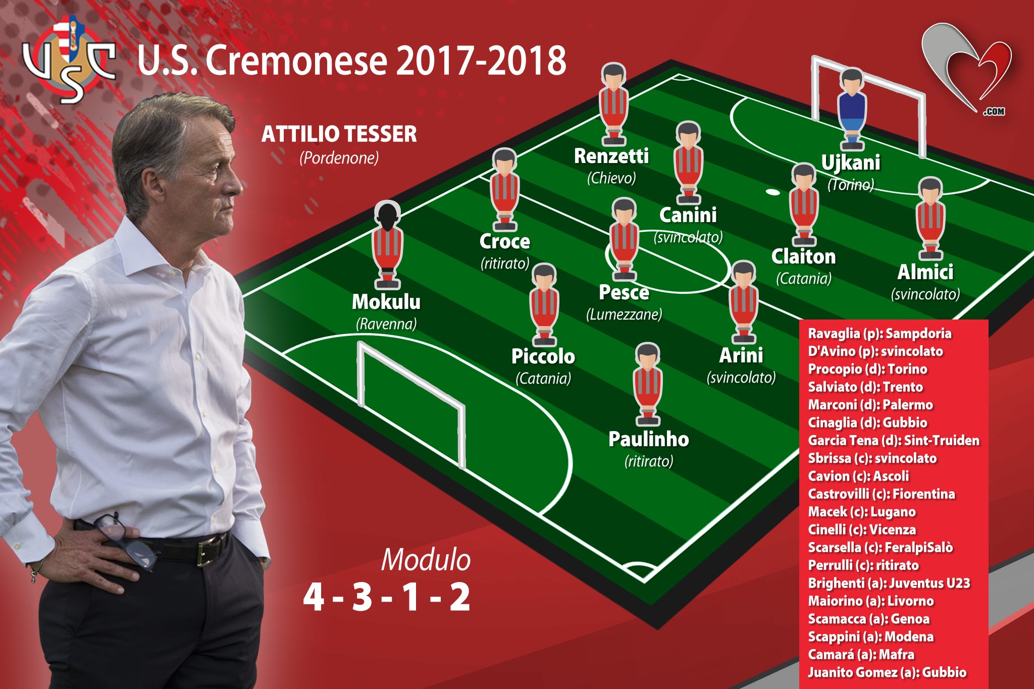 Grafica CuoreGrigiorosso.com grigiorossi 2017 2018