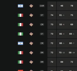 Cremonese su EA Sports FC 24: ecco le valutazioni dei grigiorossi su FUT