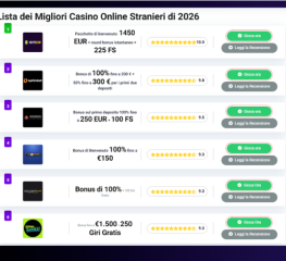 I migliori siti per recensioni di bonus di casinò online per giocatori italiani