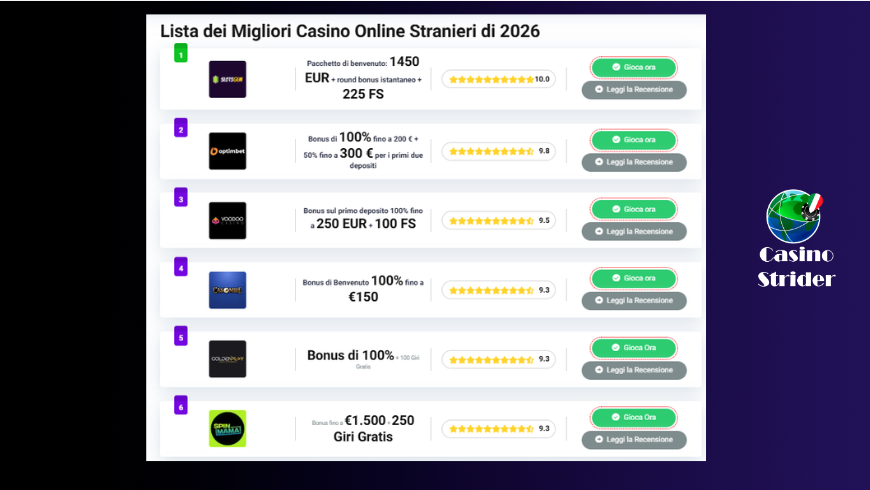I migliori siti per recensioni di bonus di casinò online per giocatori italiani